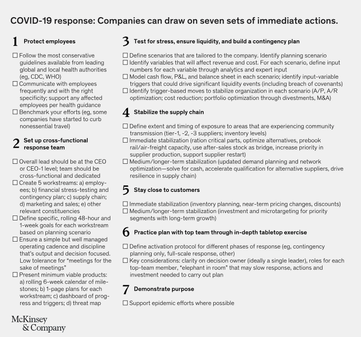 Covid-19-response